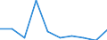 Flow: Exports / Measure: Values / Partner Country: Australia / Reporting Country: Belgium