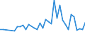 Flow: Exports / Measure: Values / Partner Country: Australia / Reporting Country: Germany