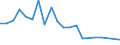 Handelsstrom: Exporte / Maßeinheit: Werte / Partnerland: Australia / Meldeland: Japan