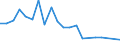 Flow: Exports / Measure: Values / Partner Country: Australia / Reporting Country: Japan