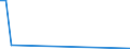 Flow: Exports / Measure: Values / Partner Country: Australia / Reporting Country: Korea, Rep. of