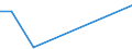 Flow: Exports / Measure: Values / Partner Country: Australia / Reporting Country: New Zealand