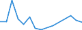 Handelsstrom: Exporte / Maßeinheit: Werte / Partnerland: Australia / Meldeland: Switzerland incl. Liechtenstein