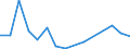 Flow: Exports / Measure: Values / Partner Country: Australia / Reporting Country: Switzerland incl. Liechtenstein