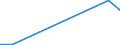 Flow: Exports / Measure: Values / Partner Country: China / Reporting Country: Australia