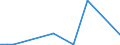 Flow: Exports / Measure: Values / Partner Country: China / Reporting Country: France incl. Monaco & overseas