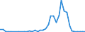 Flow: Exports / Measure: Values / Partner Country: China / Reporting Country: Germany