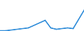 Flow: Exports / Measure: Values / Partner Country: China / Reporting Country: Hungary