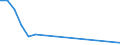 Flow: Exports / Measure: Values / Partner Country: China / Reporting Country: Israel