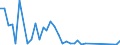 Flow: Exports / Measure: Values / Partner Country: China / Reporting Country: Italy incl. San Marino & Vatican