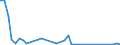 Handelsstrom: Exporte / Maßeinheit: Werte / Partnerland: China / Meldeland: United Kingdom