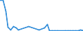 Flow: Exports / Measure: Values / Partner Country: China / Reporting Country: United Kingdom