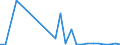 Flow: Exports / Measure: Values / Partner Country: Chinese Taipei / Reporting Country: Belgium