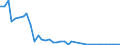 Handelsstrom: Exporte / Maßeinheit: Werte / Partnerland: Chinese Taipei / Meldeland: Germany