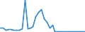 Flow: Exports / Measure: Values / Partner Country: Germany / Reporting Country: France incl. Monaco & overseas