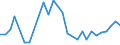 Flow: Exports / Measure: Values / Partner Country: Germany / Reporting Country: Hungary