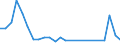 Flow: Exports / Measure: Values / Partner Country: Germany / Reporting Country: Korea, Rep. of