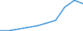 Flow: Exports / Measure: Values / Partner Country: Germany / Reporting Country: Poland