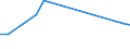 Flow: Exports / Measure: Values / Partner Country: Germany / Reporting Country: Slovakia