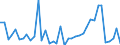 Flow: Exports / Measure: Values / Partner Country: Germany / Reporting Country: Switzerland incl. Liechtenstein