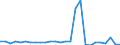 Flow: Exports / Measure: Values / Partner Country: World / Reporting Country: Austria