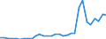 Flow: Exports / Measure: Values / Partner Country: World / Reporting Country: Belgium