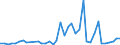 Flow: Exports / Measure: Values / Partner Country: World / Reporting Country: Canada