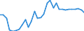 Flow: Exports / Measure: Values / Partner Country: World / Reporting Country: Czech Rep.