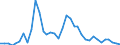 Flow: Exports / Measure: Values / Partner Country: World / Reporting Country: France incl. Monaco & overseas