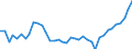 Flow: Exports / Measure: Values / Partner Country: World / Reporting Country: Germany