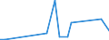 Flow: Exports / Measure: Values / Partner Country: World / Reporting Country: Iceland