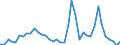 Flow: Exports / Measure: Values / Partner Country: World / Reporting Country: Japan