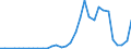 Flow: Exports / Measure: Values / Partner Country: World / Reporting Country: Mexico