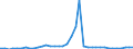 Flow: Exports / Measure: Values / Partner Country: World / Reporting Country: Netherlands