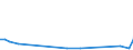 Flow: Exports / Measure: Values / Partner Country: World / Reporting Country: New Zealand