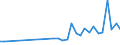 Flow: Exports / Measure: Values / Partner Country: World / Reporting Country: Poland