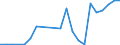 Flow: Exports / Measure: Values / Partner Country: World / Reporting Country: Slovakia