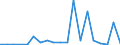 Flow: Exports / Measure: Values / Partner Country: World / Reporting Country: Slovenia