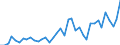 Flow: Exports / Measure: Values / Partner Country: World / Reporting Country: Spain