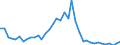 Flow: Exports / Measure: Values / Partner Country: World / Reporting Country: United Kingdom