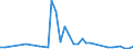 Flow: Exports / Measure: Values / Partner Country: Denmark / Reporting Country: France incl. Monaco & overseas