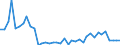 Flow: Exports / Measure: Values / Partner Country: Denmark / Reporting Country: Germany