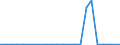 Flow: Exports / Measure: Values / Partner Country: Germany / Reporting Country: Austria