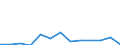 Flow: Exports / Measure: Values / Partner Country: Germany / Reporting Country: Canada