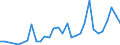 Flow: Exports / Measure: Values / Partner Country: Germany / Reporting Country: Czech Rep.