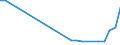 Flow: Exports / Measure: Values / Partner Country: Germany / Reporting Country: Hungary