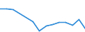 Flow: Exports / Measure: Values / Partner Country: Germany / Reporting Country: Israel