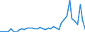 Flow: Exports / Measure: Values / Partner Country: Germany / Reporting Country: Italy incl. San Marino & Vatican