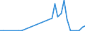 Flow: Exports / Measure: Values / Partner Country: Germany / Reporting Country: Mexico