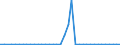 Flow: Exports / Measure: Values / Partner Country: Germany / Reporting Country: Netherlands